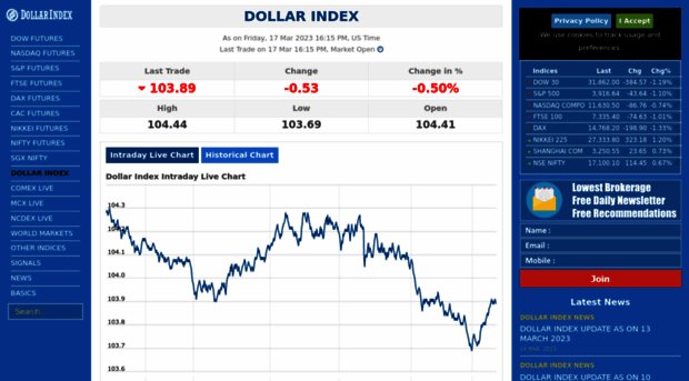 dollarindex.org