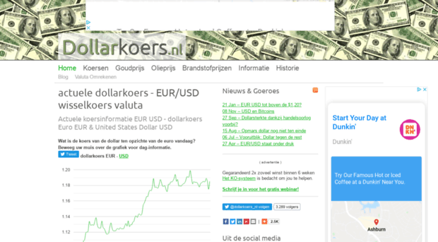 dollarkoers.nl