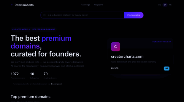 domaincharts.com