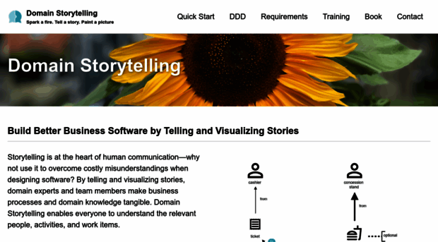 domainstorytelling.org