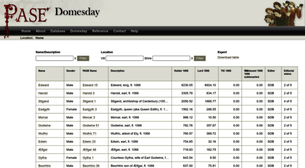 domesday.pase.ac.uk