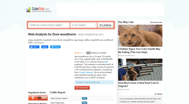 door-woodhome.com.cutestat.com