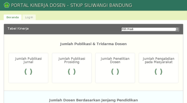 dosen.stkipsiliwangi.ac.id