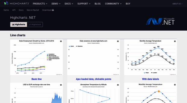 dotnet.highcharts.com