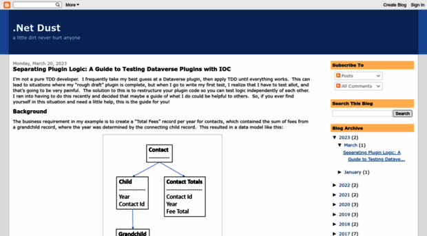 dotnetdust.blogspot.com