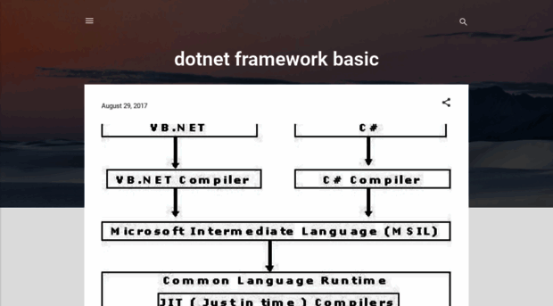 dotnetframeworktut.blogspot.in