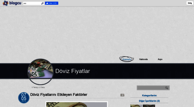 dovizfiyatlar.blogcu.com