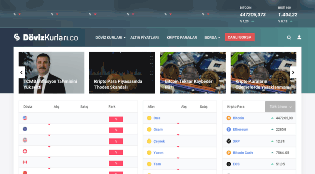dovizkurlari.co