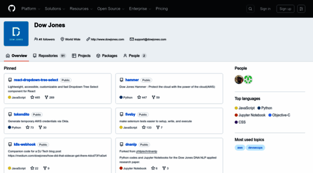 dowjones.github.io