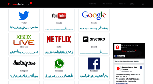 downdetector.co.nz