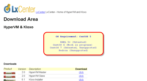download.lxcenter.org