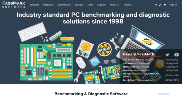 downloads.passmark.com