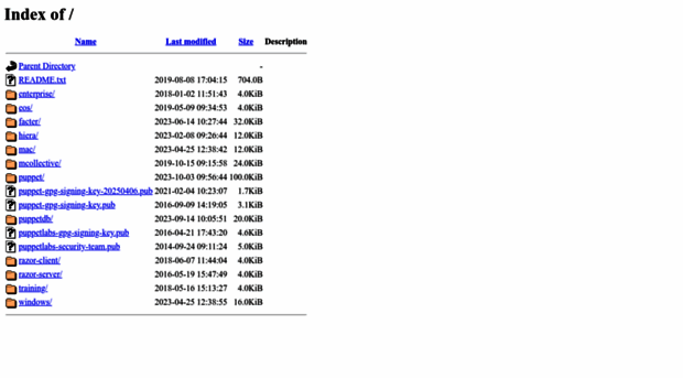 downloads.puppetlabs.com