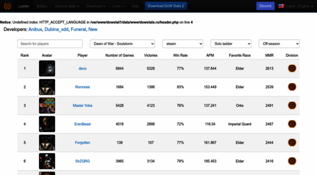 dowstats.ru