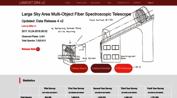 dr4.lamost.org