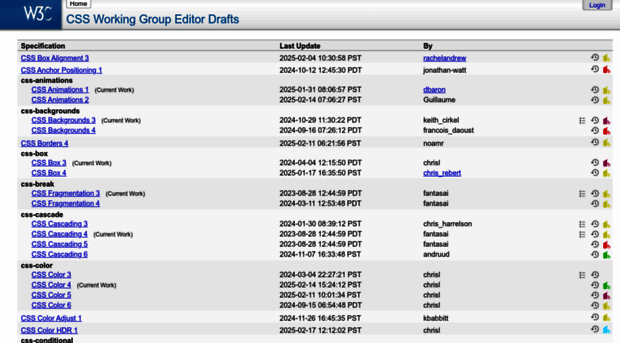 drafts.csswg.org