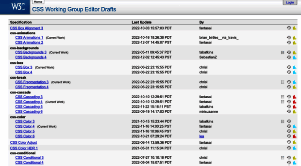 drafts4.csswg.org