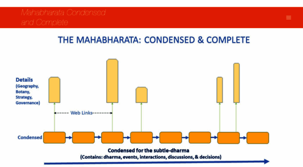 draupadiparashakti.com