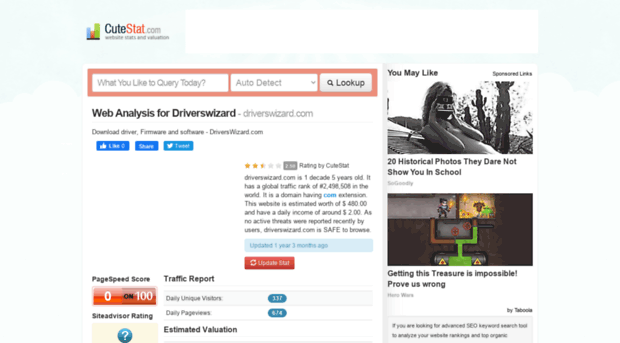 driverswizard.com.cutestat.com