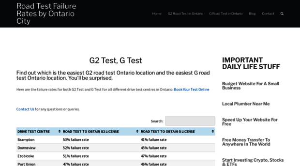 drivetestfailurerate.com