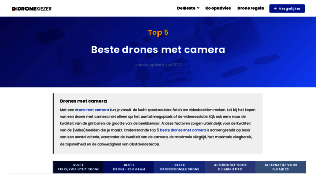 dronekiezer.nl