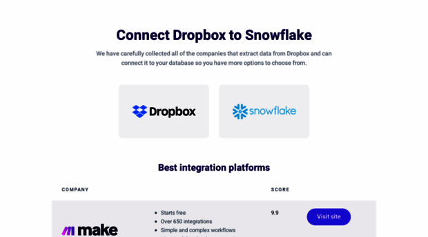 dropbox.to-snowflake.com