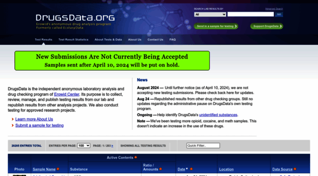 drugsdata.org
