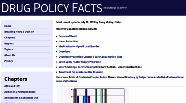 drugwarfacts.com