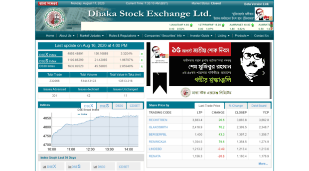 dsebd.org - Dhaka Stock Exchange - Dsebd