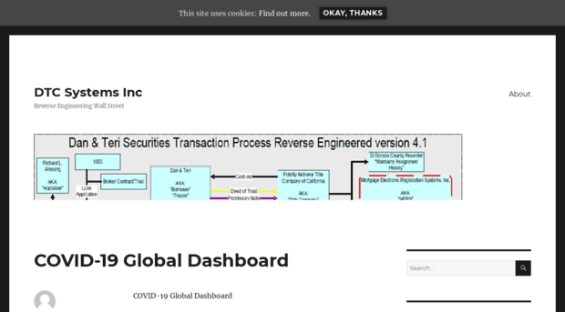 dtc-systems.net