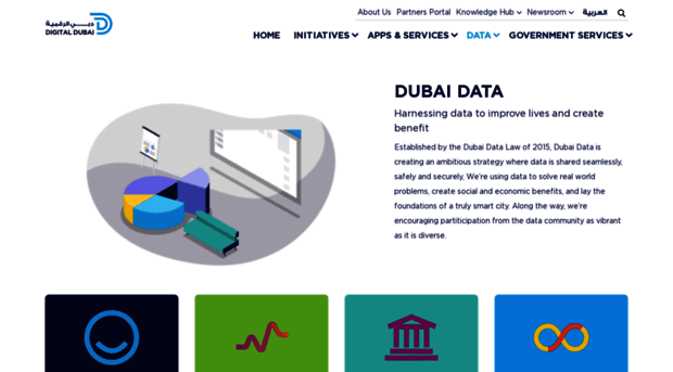 dubaidata.ae