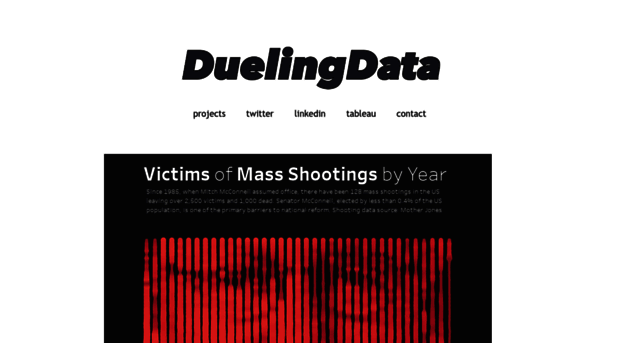 duelingdata.blogspot.it