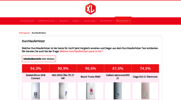 durchlauferhitzertests.de