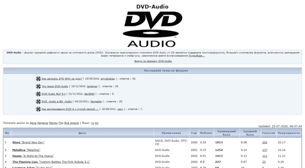 dvd-audio.m-music.ru