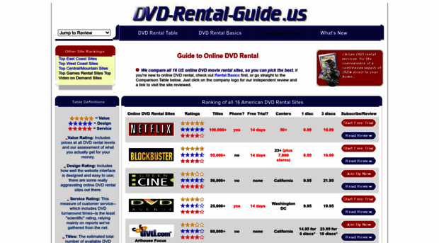 dvd-rental-guide.us