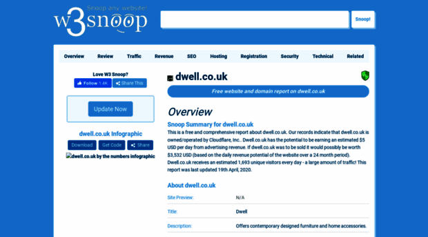 dwell.co.uk.w3snoop.com