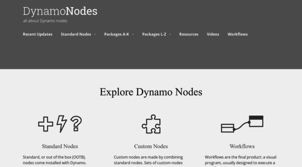 dynamonodes.com