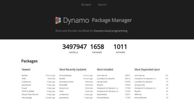 dynamopackages.com