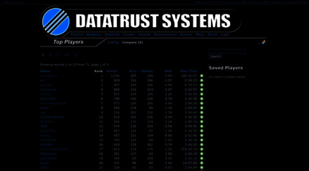 dystopia-stats.com