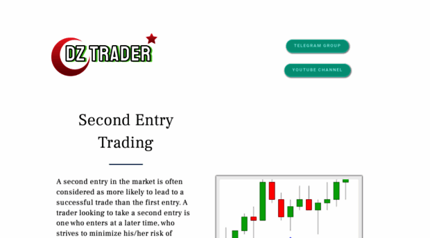 dztrader.com