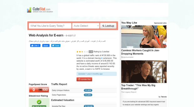 e-earn.ir.cutestat.com