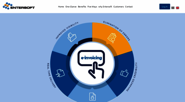 e-invoicing.retail-link.gr