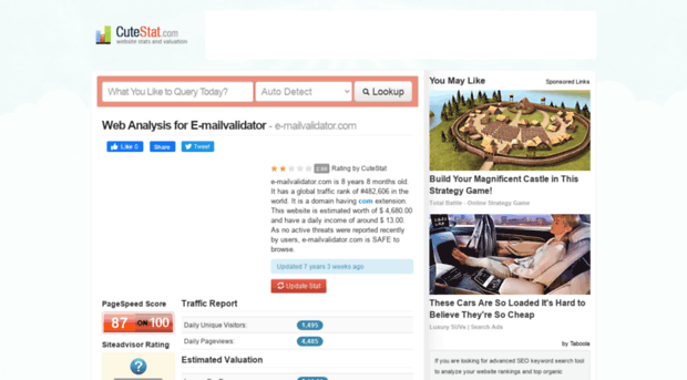 e-mailvalidator.com.cutestat.com