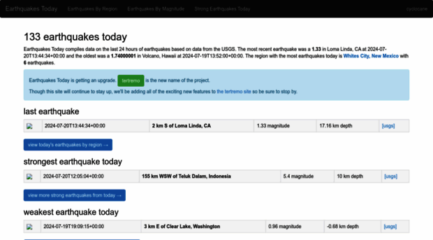 earthquakestoday.org