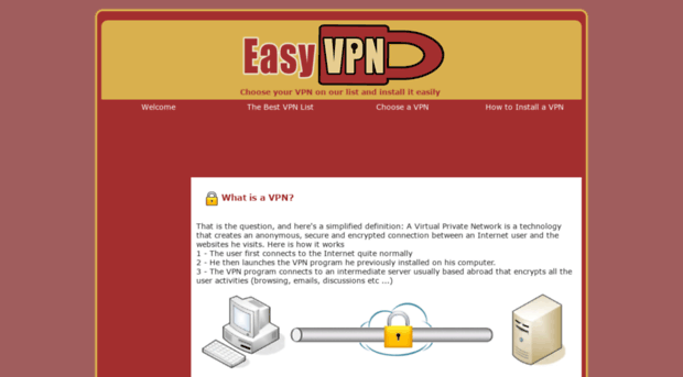 easy-vpn.org