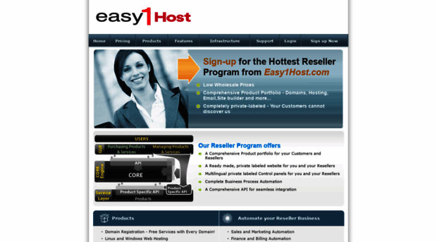 easy1host.partnersite.myorderbox.com