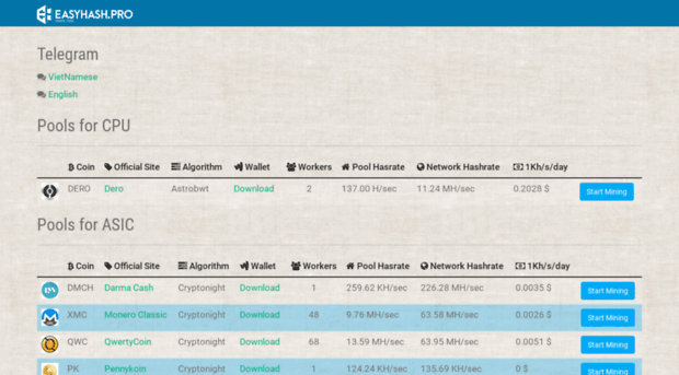 easyhash.pro