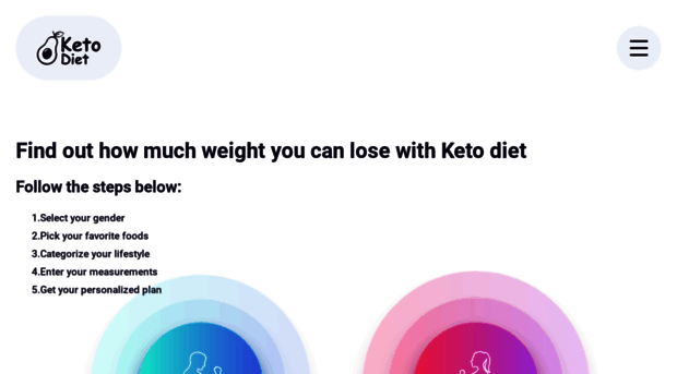 easyketo.diet