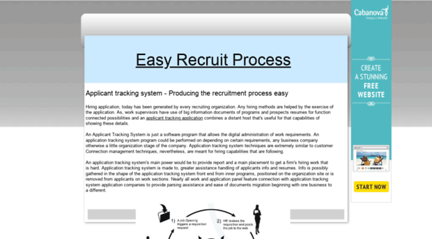 easyrecruitprocess.cabanova.com