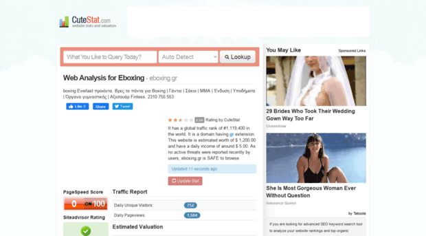 eboxing.gr.cutestat.com